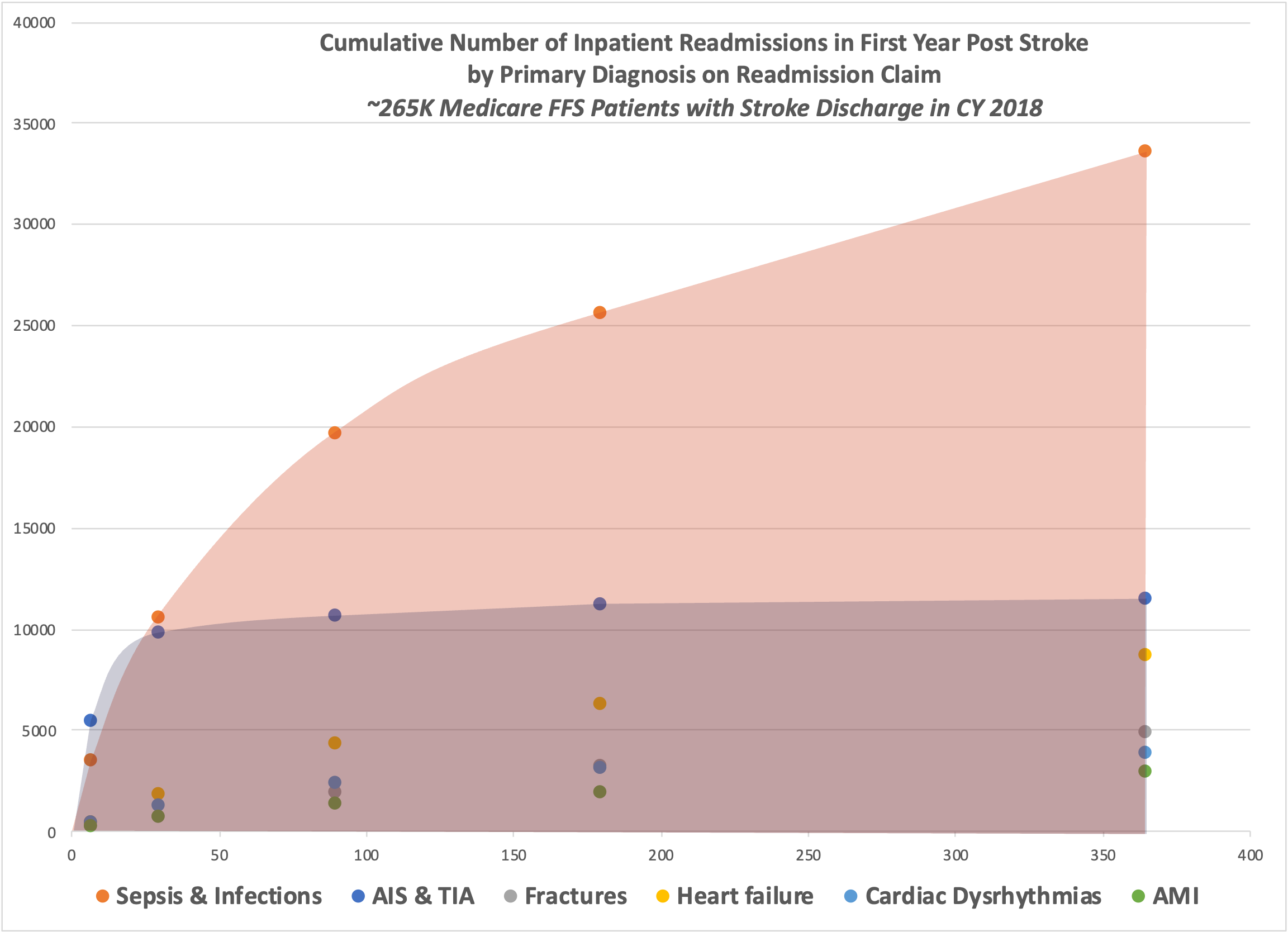 1stYearReadmissions