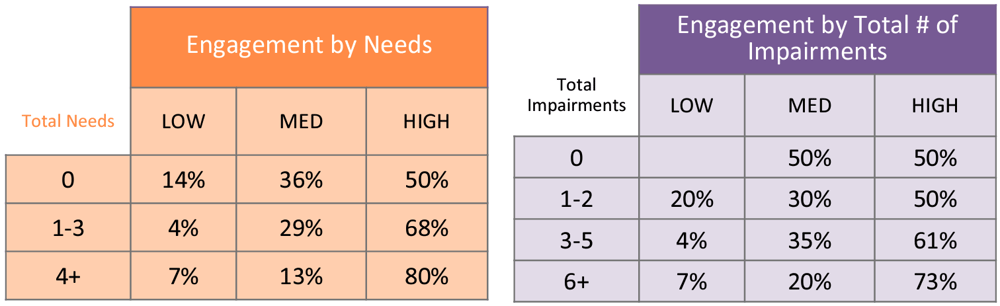 EngagementANVC